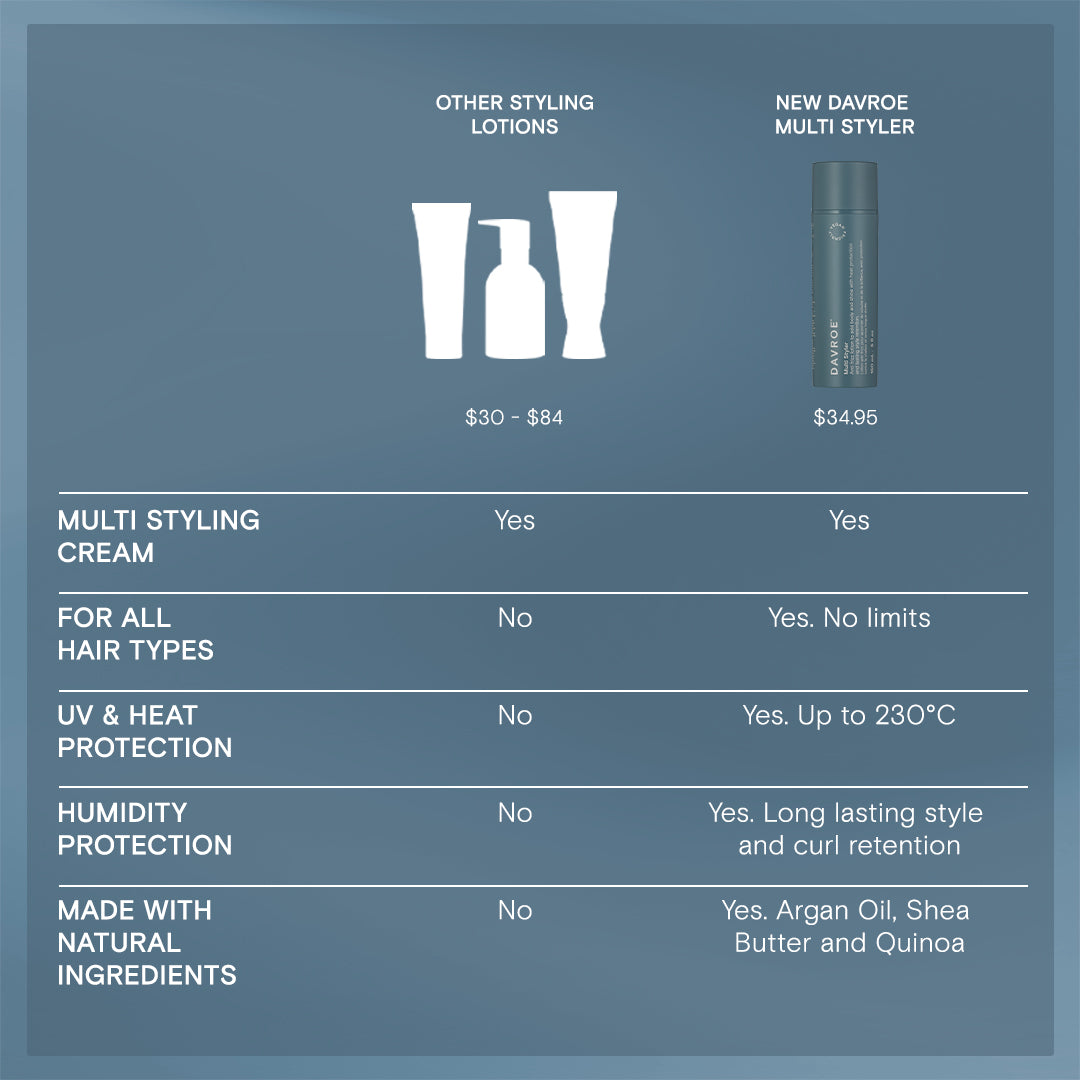 Davroe Multi Styler 50ml