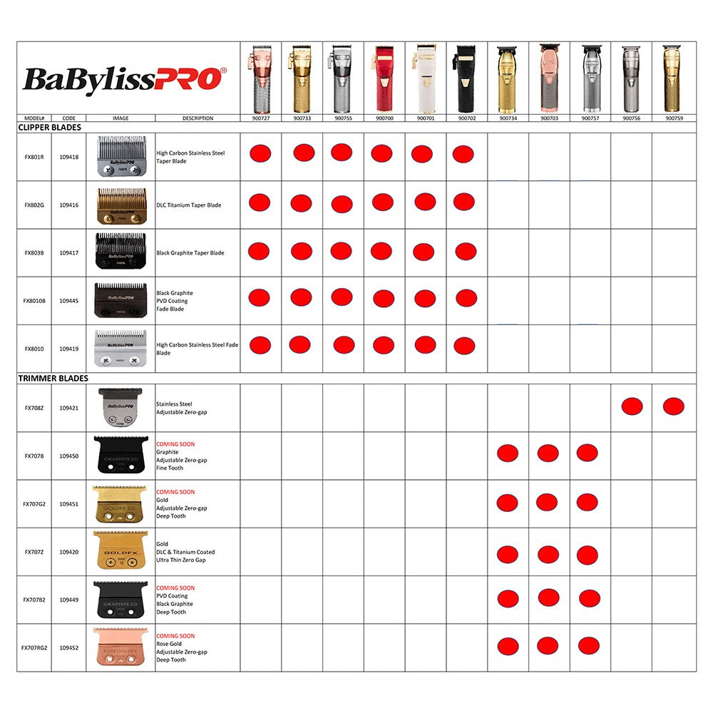 BaByliss Pro FX801R Blade